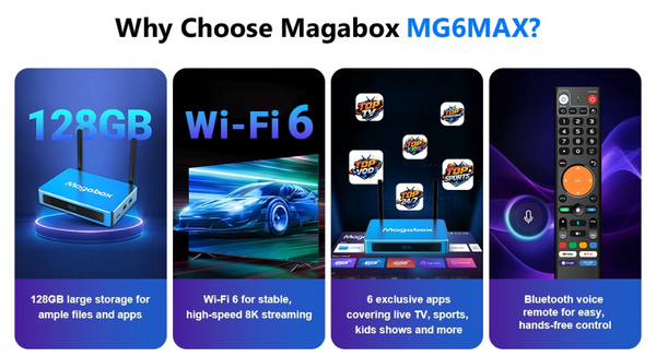 Newest version! 2026 Magabox MGo MAX Box 4GB + 128GB Voice Command Remote