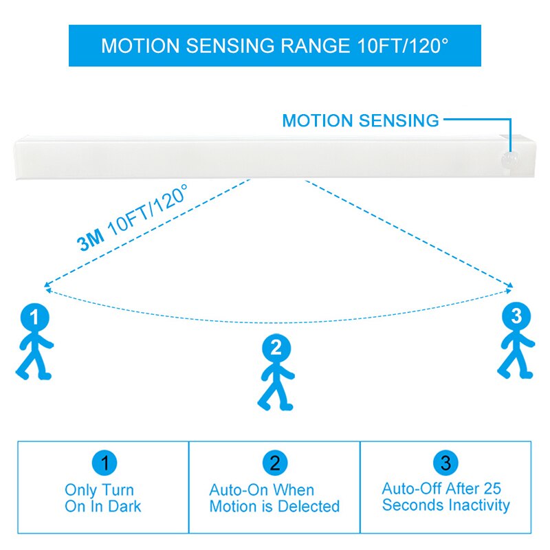 LuminaSense™ Motion Sensor Light